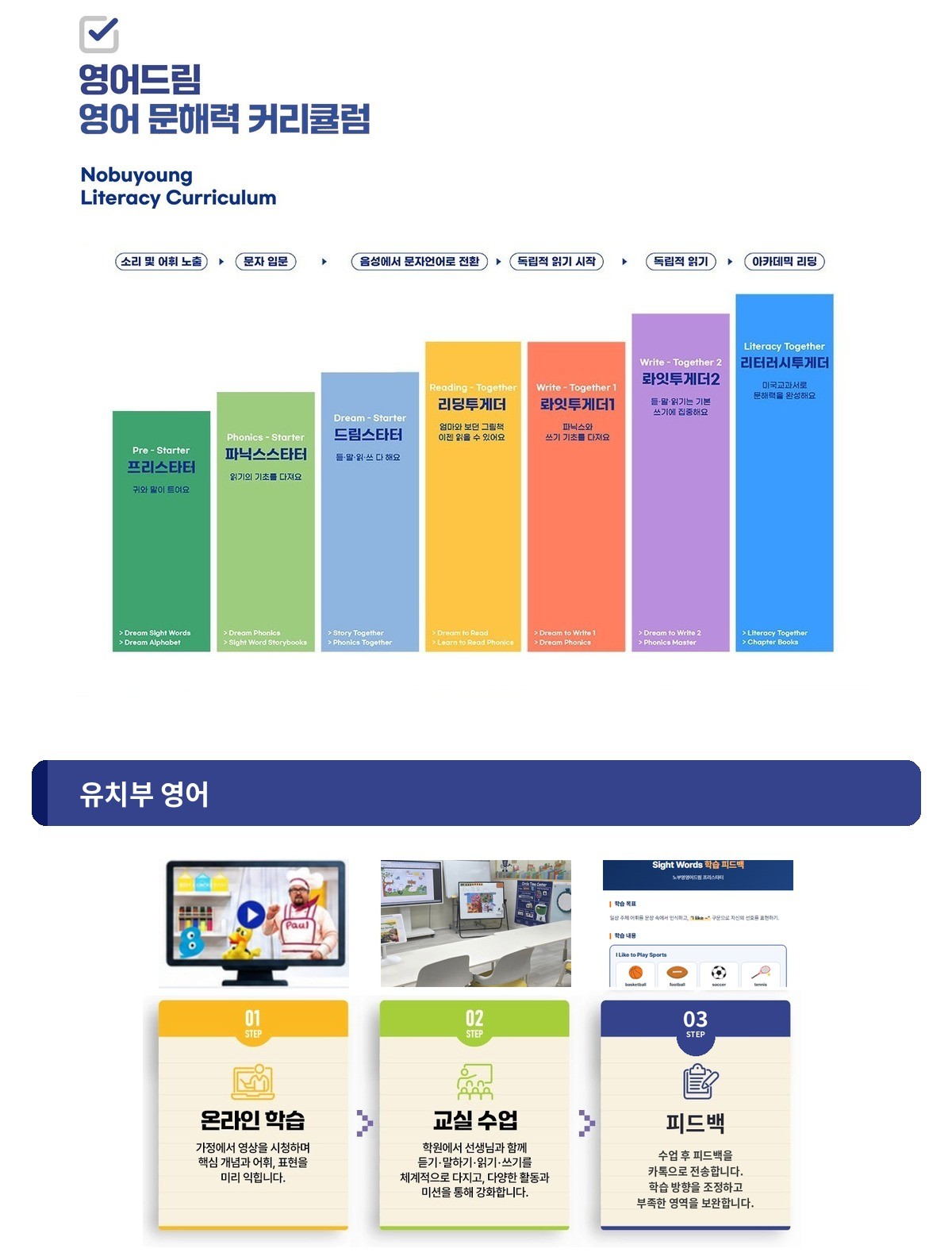 수업 프로세스 · 영어 문해력 커리큘럼