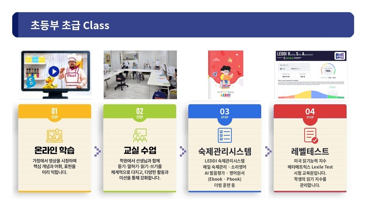 초등 초급반 단계